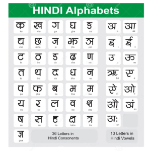 Hindi Alphabet Charts