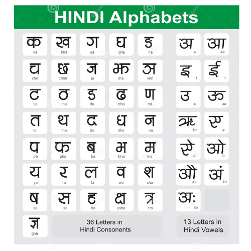 Hindi Alphabet Charts